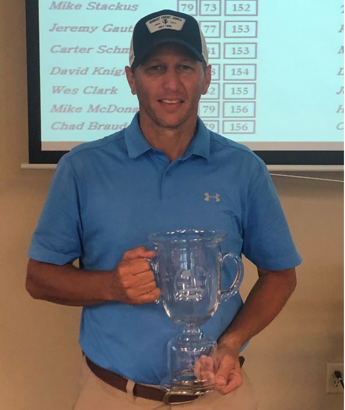 Baton Rouge Open 2021 – Tournament Results