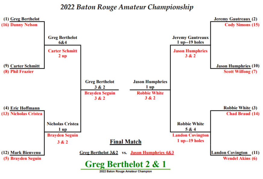 2022 Baton Rouge Amateur Championship Bracket